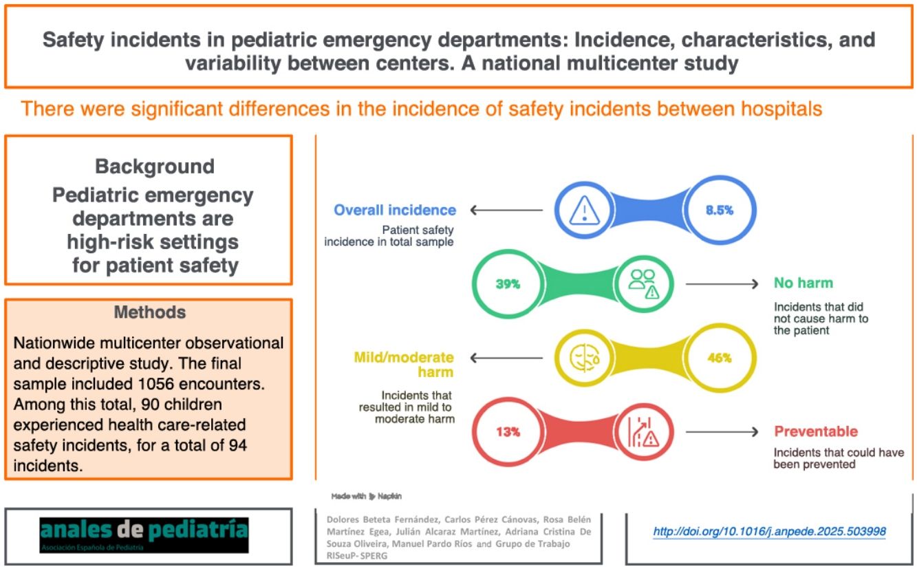 Safety incidents in pediatric emergency departments: Incidence,  characteristics, and variability between centers. A national multicenter  study | Anales de Pediatría