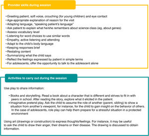 Specific skills and activities useful in genetic counseling sessions.17