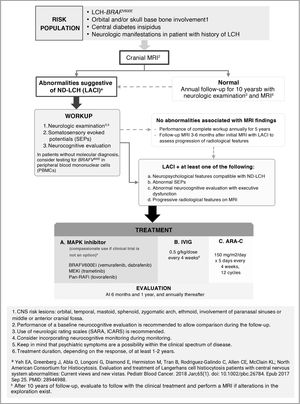 Proposed approach to the screening, diagnosis and treatment of ND-LCH.