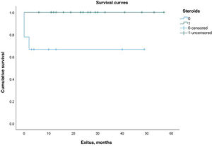 Risk of mortality in patients with Immune-mediated diseases of the central nervous system treated with therapeutic plasma exchange and steroids.
