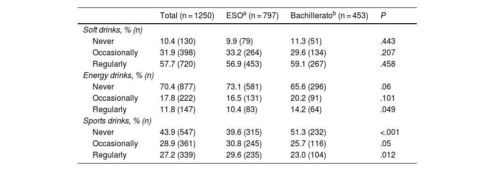 Tablas