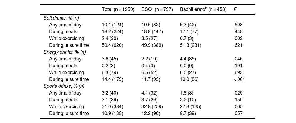 Tablas