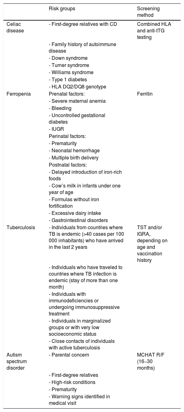 Tables