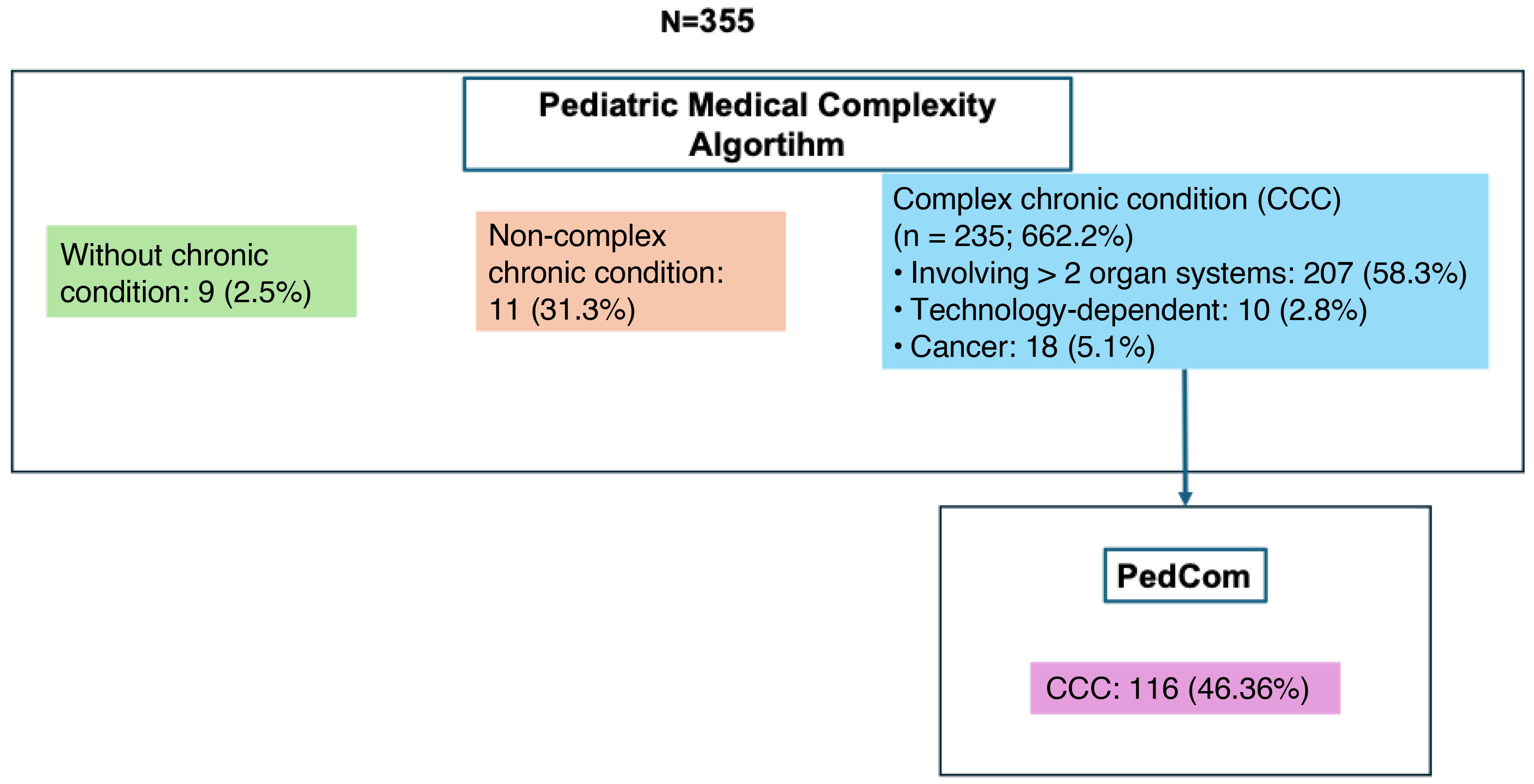 fig0005
