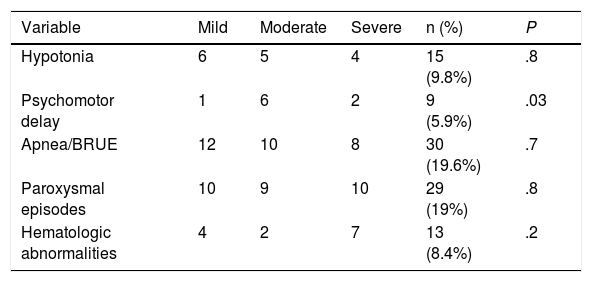 Tables