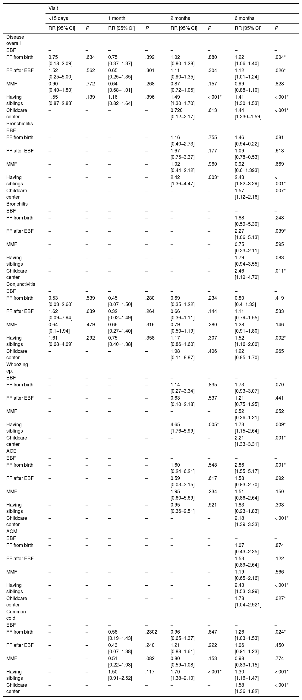 Tables