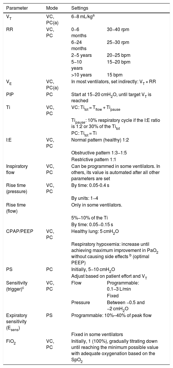 Tables