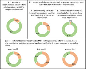 Sedation measures for MIST. In green, consensus in agreement. In red, consensus in disagreement.