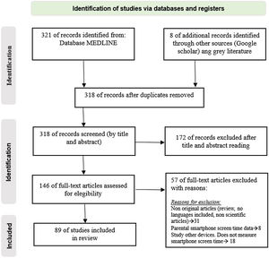 The following patches are recommended to bring the diagram closer to the PRISMA format.