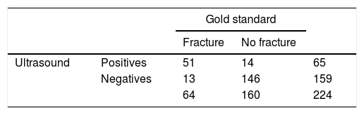 Tables