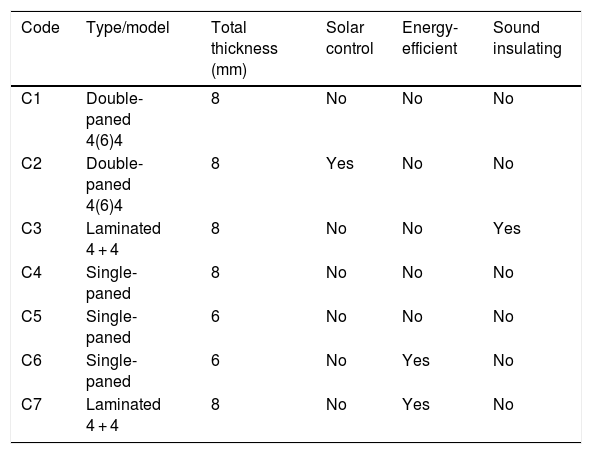 Tables