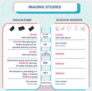 Changes to pump therapy with imaging studies.
