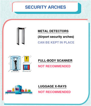 Handling AID systems in the context of security screening.