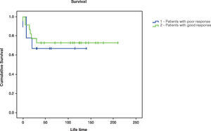 Difference between TVBPQ and TVAPQ and lifetime.