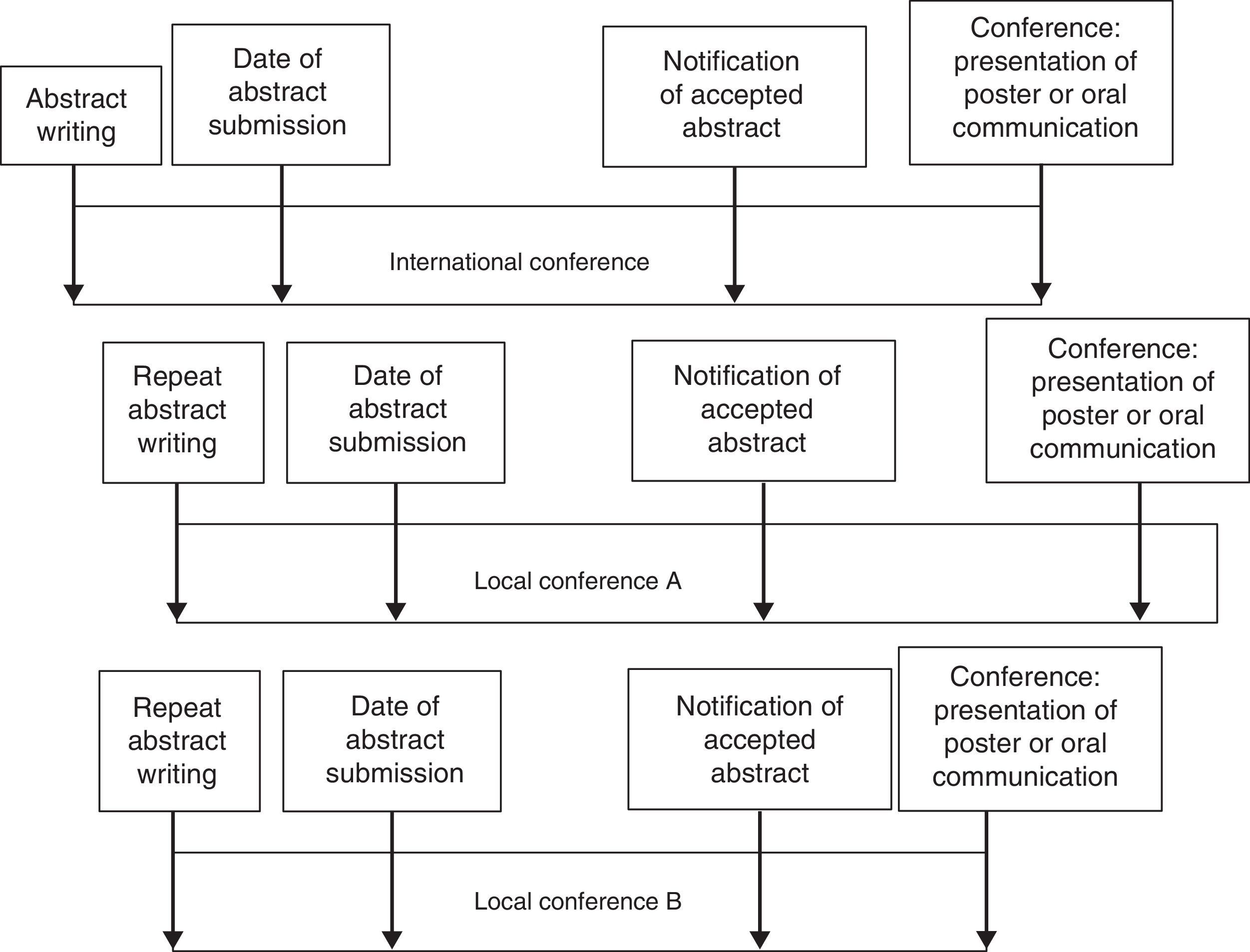 Encore abstracts in medical/scientific meetings | Medicina Clínica ...