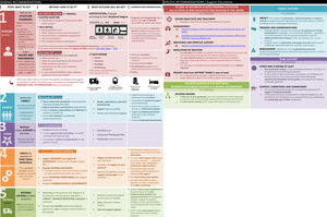 Consensus Document: Clinical and ethical recommendations for decision-making in nursing homes in the context of the COVID-19 crisis.