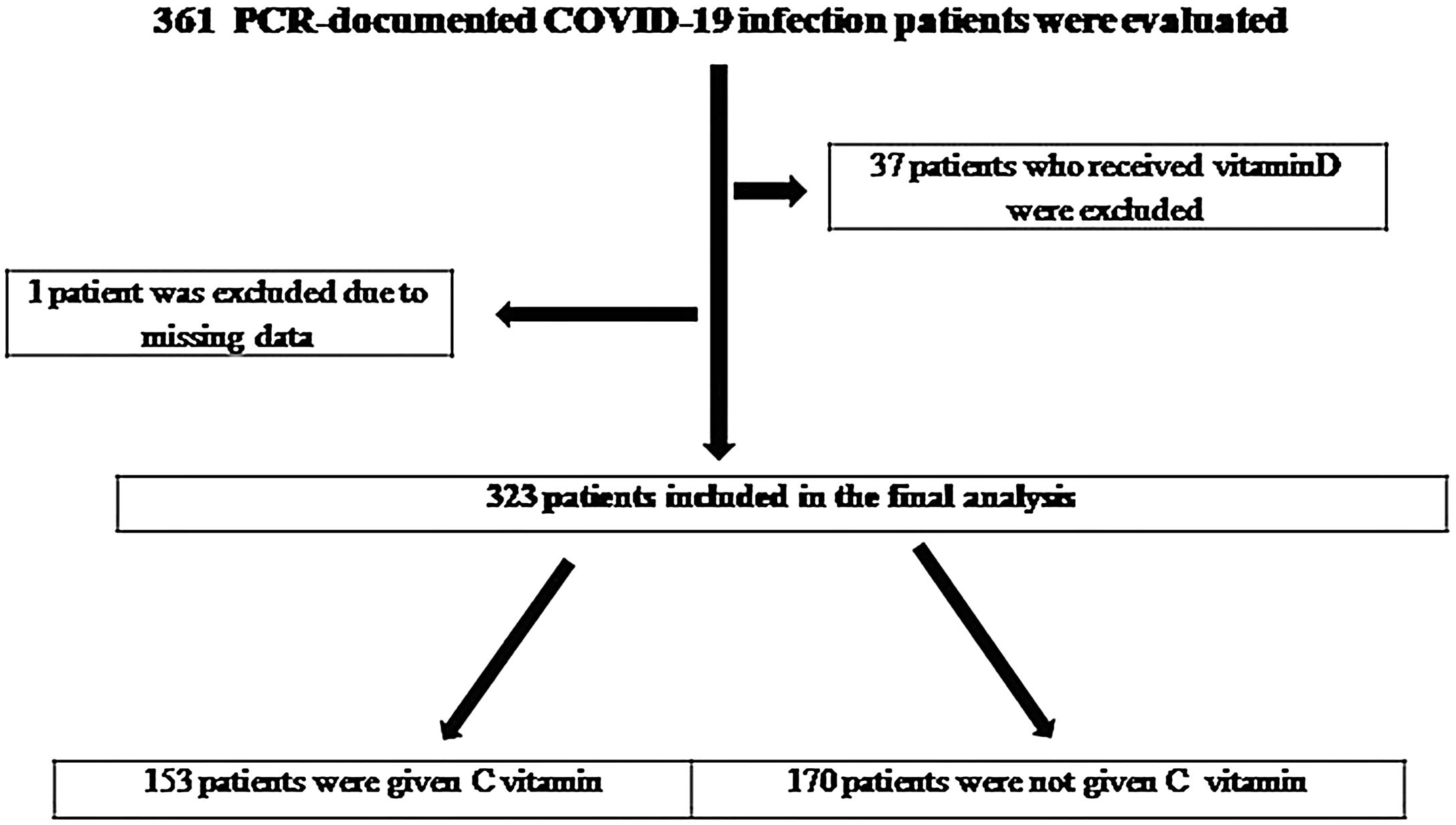 Effect of high-dose intravenous vitamin C on prognosis in patients with ...