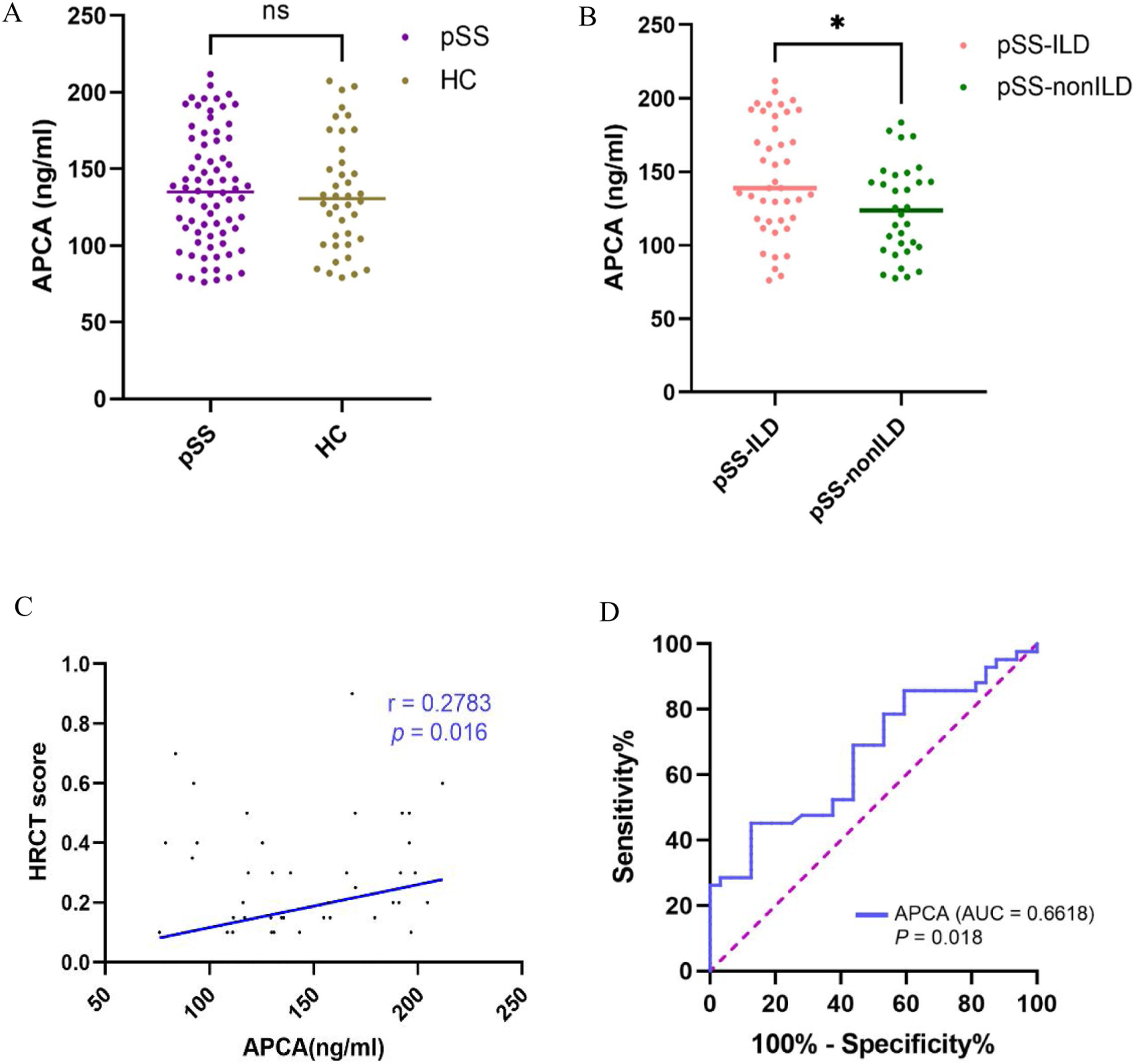 Antiparietal cell antibodies as a potential biomarker for interstitial