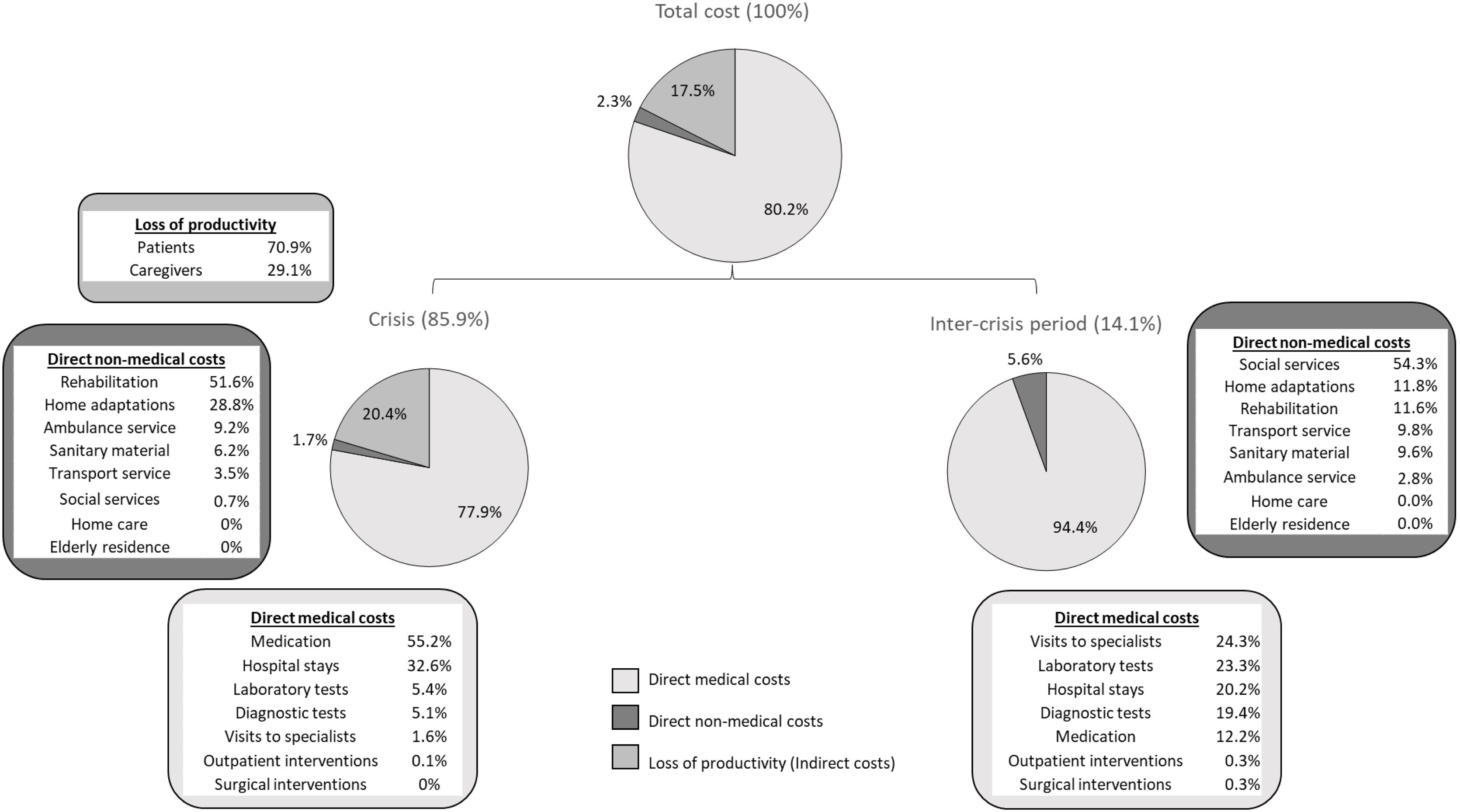 The burden of disease and quality of life in patients with acute ...