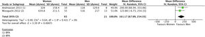 Pulmonary vascular resistance response to treatment according to sex.