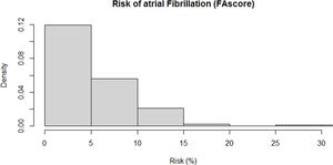 External validation of the FAscore scale to evaluate the risk of atrial ...