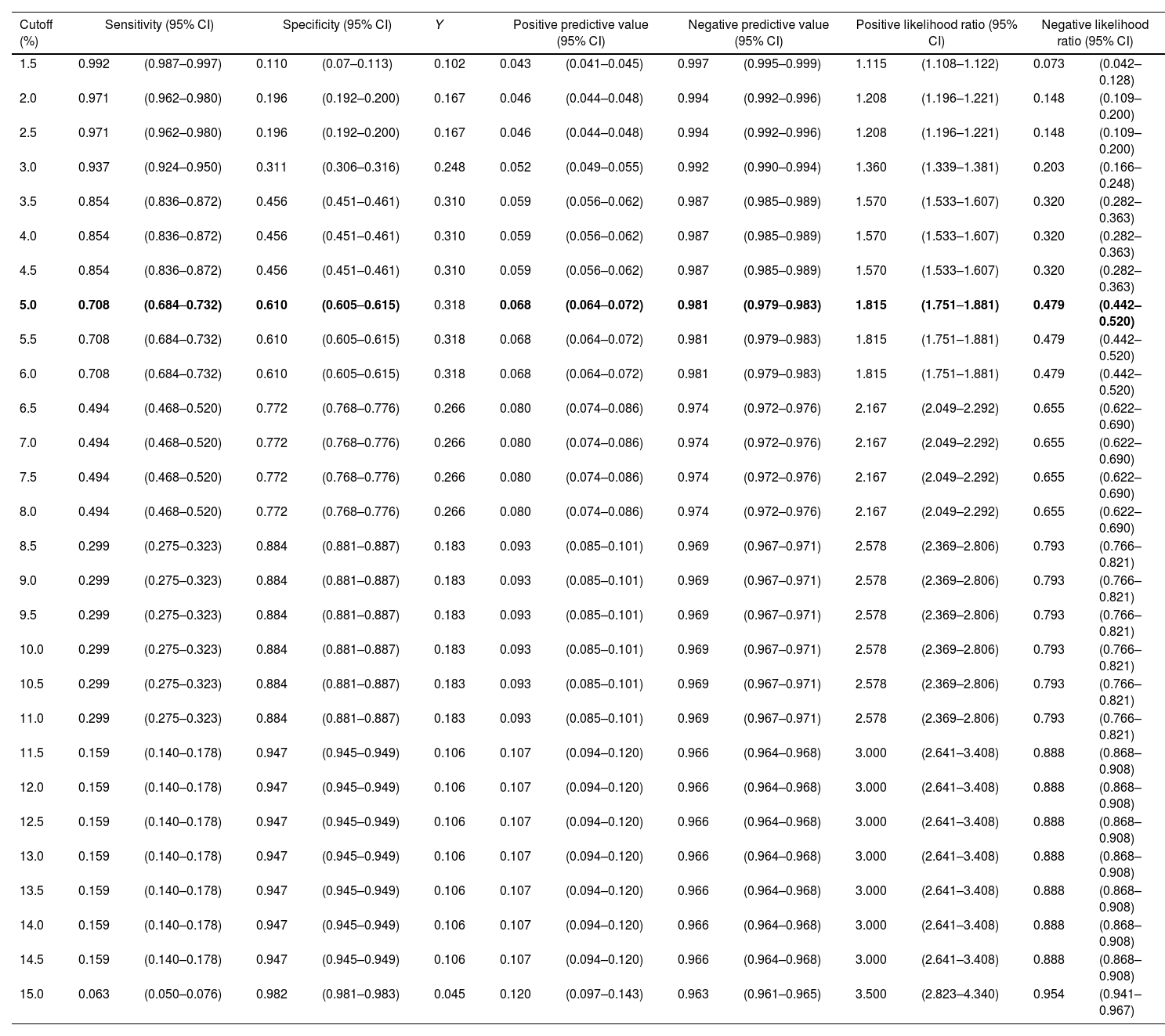 Tablas