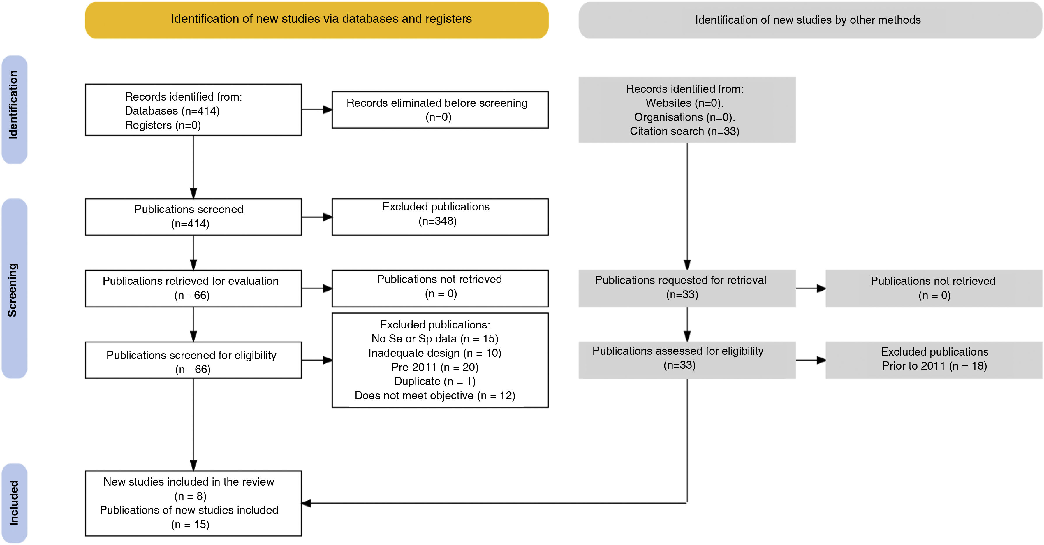 Effectiveness of brain magnetic resonance imaging in the early ...