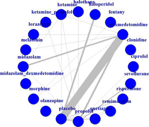 Multicomponent intervention.