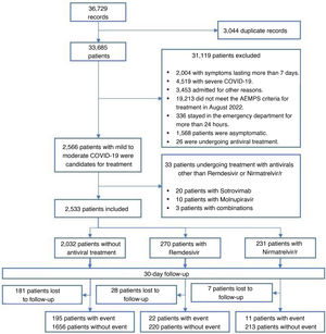 Inclusion flowchart.