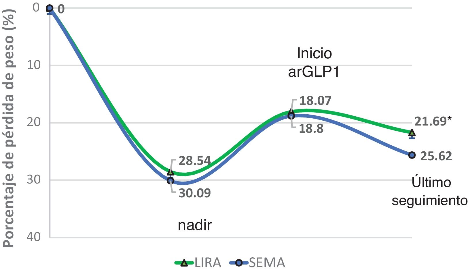 Medicaid Coverage of and Spending on GLP-1s - KFF