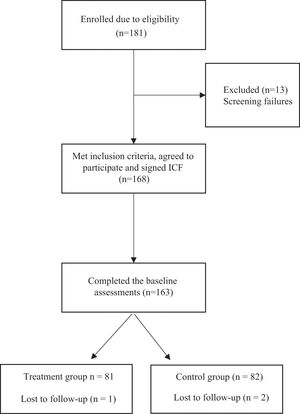 Flowchart.