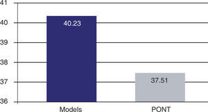 Lower anterior width.