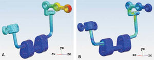 Finite Element Analysis (FEA). A) FEA: Displacement. B) FeA: Effort concentration.