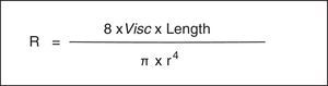 Hagen-Poiseuille law for the calculation of the resistance (R). This equation shows the relation between viscosity (Visc), length (Length), and the radius (r4).