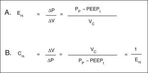 Mechanical properties of the respiratory system. A. Equation of elastance of the respiratory system (Ers). Mechanical property of the respiratory system that relates volume (ΔV) and pressure changes (ΔP). Pp: plateau pressure; PEEPt: total positive end expiratory pressure; Vc: tidal volume. B. Equation of the compliance of the respiratory system. Compliance corresponds to the inverse of the elastance. Vc: tidal volume; Pp: plateau pressure; PEEPt: total positive end expiratory pressure.