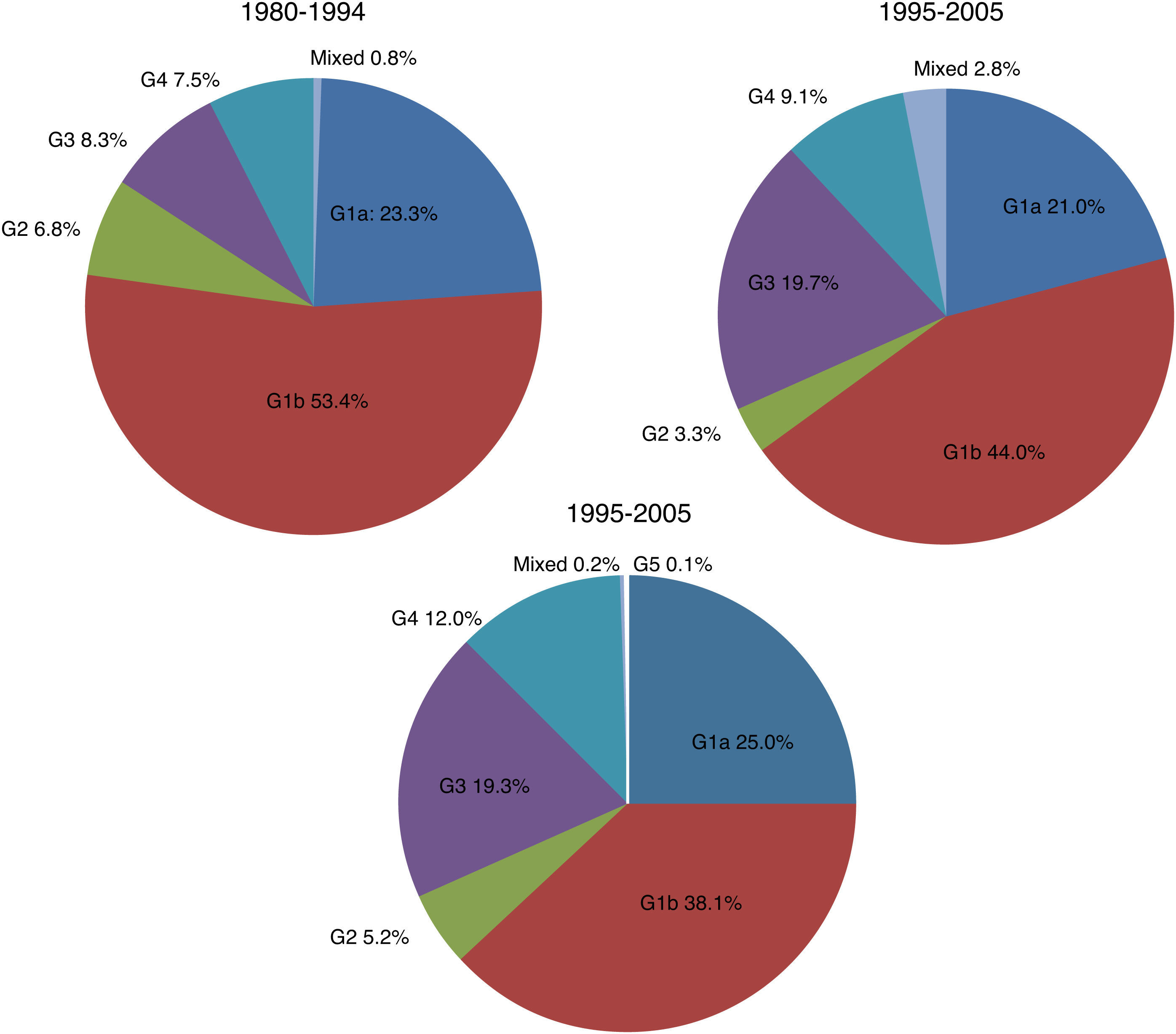 Changes in the epidemiology and distribution of the hepatitis C virus ...