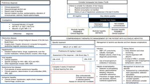 Comprehensive management algorithm for patients with alcoholic hepatitis. Diagnostic evaluation, specific treatment, hepatic complications and treatment of alcohol consumption disorder. AST: aspartate-transaminase. ALT: alanin-transaminase.GGT: ganmagglutamyl-transferase. INR: internationa normalized ratio. HAV: Hepatitis A virus. HBV: Hepatitis B virus. HCV: hepatitis C virus. HCV: hepatitis E virus. CMV: cytomegalovirus. EBV: Epsteinbar Virus. ANA: antinuclear antibodies. AML: smooth muscle antibodies. MEDL: model of end stage liver disease. ABIC: Age, bilirubin, INR, creatinine score. PBE: spontaneous peritonitisbacterial. UTI: urinary tract infection. SHR: hepatorenal syndrome.