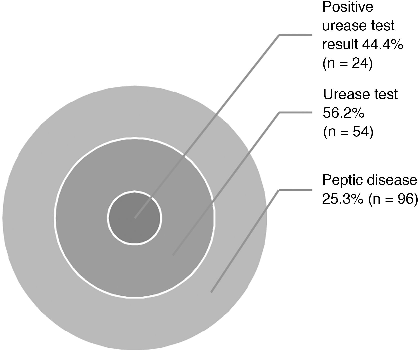 Endoscopic findings unrelated to portal hypertension in patients with ...
