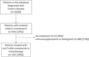 Treatment scheme.