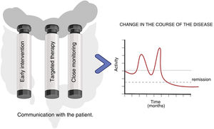 Current management of inflammatory bowel disease.