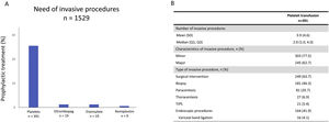 Bleeding prophylactic treatment in included patients who needed invasive procedures during the follow up (A). B shows the characteristics of invasive procedures in patients who received platelet transfusions as a bleeding prophylactic treatment.