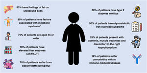 Common characteristics of the patient with suspected advanced NASH-associated fibrosis. AST/ALT: aspartate aminotransferase and alanine aminotransferase; BMI: body mass index; NASH: non-alcoholic steatohepatitis. *Factors associated with metabolic syndrome include abdominal obesity, decreased high-density lipoprotein (HDL) cholesterol, hypertriglyceridemia, high blood pressure and fasting hyperglycaemia.
