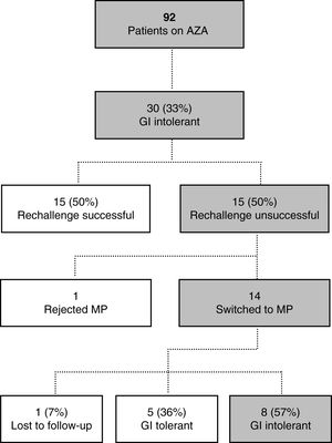 Patient flow diagram.
