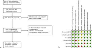 Literature selection process and risk assessment. (a) Flow chart of included studies. (b) Summary of the cochrane risk of bias assessment. The “green +” means “low risk of bias”; the “yellow ?” means “unclear risk of bias”; the “red -” means “high risk of bias”.