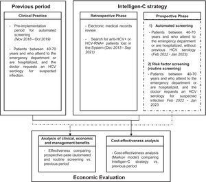 Flowchart of the phases and strategies included in the analysis.