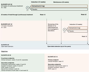 Clinical development of etrasimod in ulcerative colitis.33