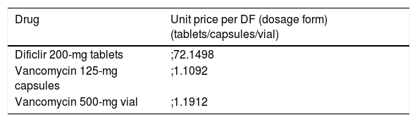 Tables