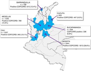 Scheme of positive COPCORD surveyed cities. COPCORD: Community Oriented Program for Control of Rheumatic Diseases.