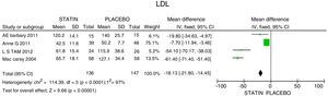 Analysis of the effect of statins on low density cholesterol.