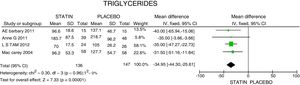 Analysis of the effect of statins on triglycerides.